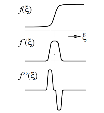 The brightness function and its first and second derivatives
