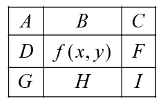 Labeling of neighboring image pixels