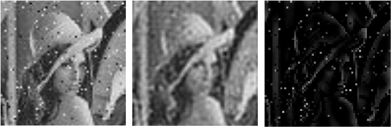 Input image, low-pass filtered image, and high-pass filtered image