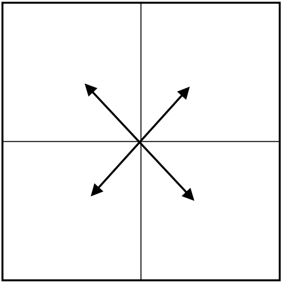 Quadrant swap